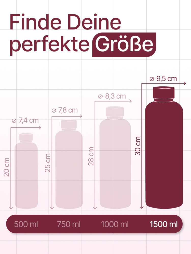 Thermos- Trinkflasche aus Edelstahl – 1.5 Liter